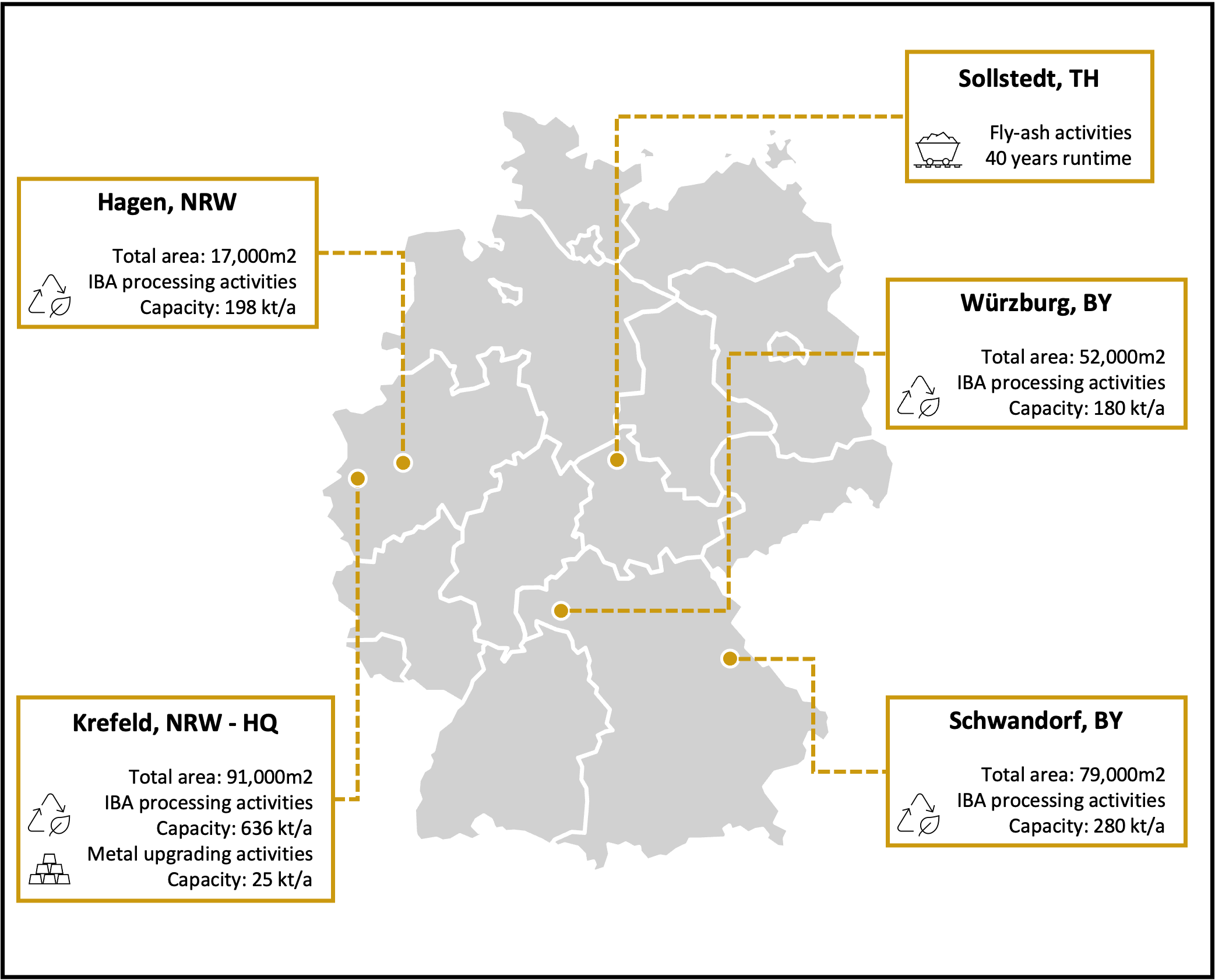 C.C. Gruppe covers almost 40% of the German market:
